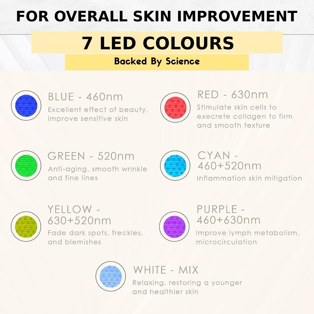 LED Light Therapy Mask: image 6